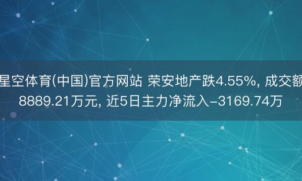 星空体育(中国)官方网站 荣安地产跌4.55%， 成交额8889.21万元， 近5日主力净流入-3169.74万